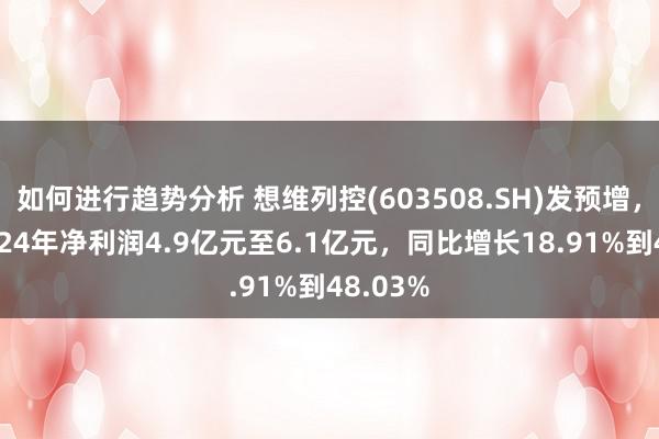 如何进行趋势分析 想维列控(603508.SH)发预增，预测2024年净利润4.9亿元至6.1亿元，同比增长18.91%到48.03%